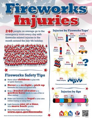 Fireworks Injury Data