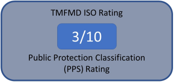 ISO Rating
